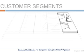 Business Model Design By: Motaz Al-AgamawiFor Competitive Startup
CUSTOMER SEGMENTS
images by JAM
 