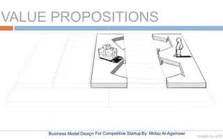 Business Model Design By: Motaz Al-AgamawiFor Competitive Startup
VALUE PROPOSITIONS
images by JAM
 