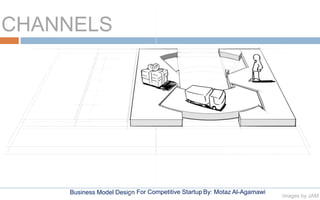 Business Model Design By: Motaz Al-AgamawiFor Competitive Startup
CHANNELS
images by JAM
 