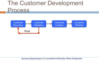 Business Model Design By: Motaz Al-AgamawiFor Competitive Startup
The Customer Development
Process
Customer
Discovery
Cust...