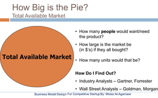 Business Model Design By: Motaz Al-AgamawiFor Competitive Startup
How Big is the Pie?
Total Available Market
Total Availab...