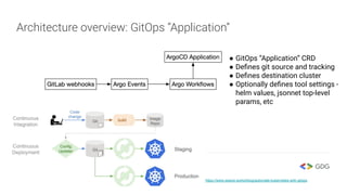 Architecture overview: GitOps “Application”
● GitOps “Application” CRD
● Deﬁnes git source and tracking
● Deﬁnes destination cluster
● Optionally deﬁnes tool settings -
helm values, jsonnet top-level
params, etc
https://www.weave.works/blog/automate-kubernetes-with-gitops
 