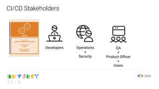 CI/CD Stakeholders
Developers Operations
+
Security
QA
+
Product Oﬃcer
+
Users
 