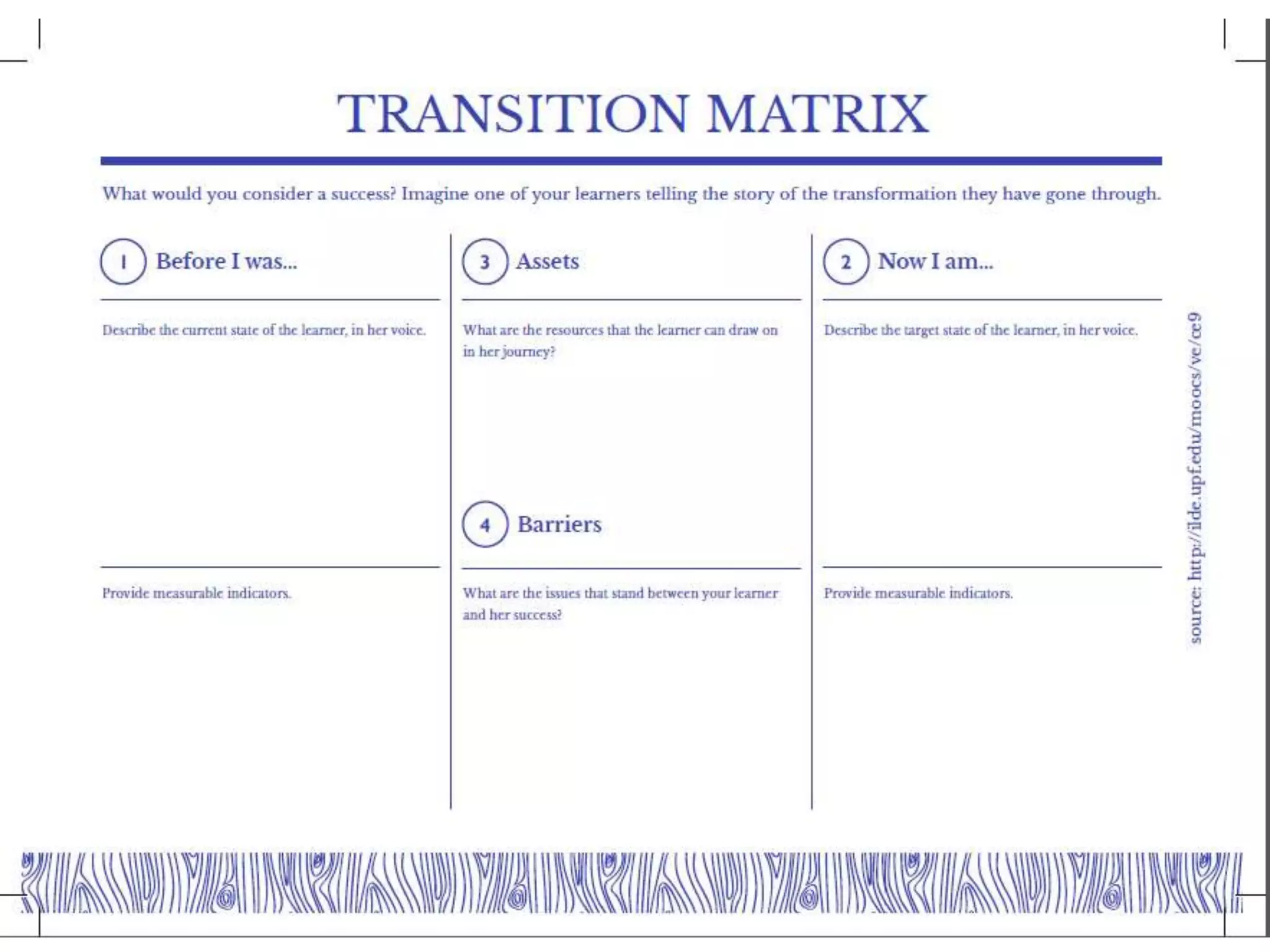 Designing activities for online learning