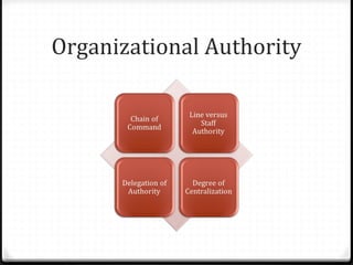 Designing adaptive organization | PPT