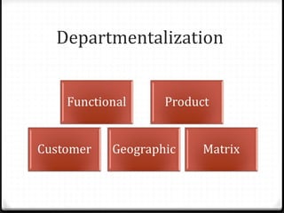 Designing adaptive organization | PPT