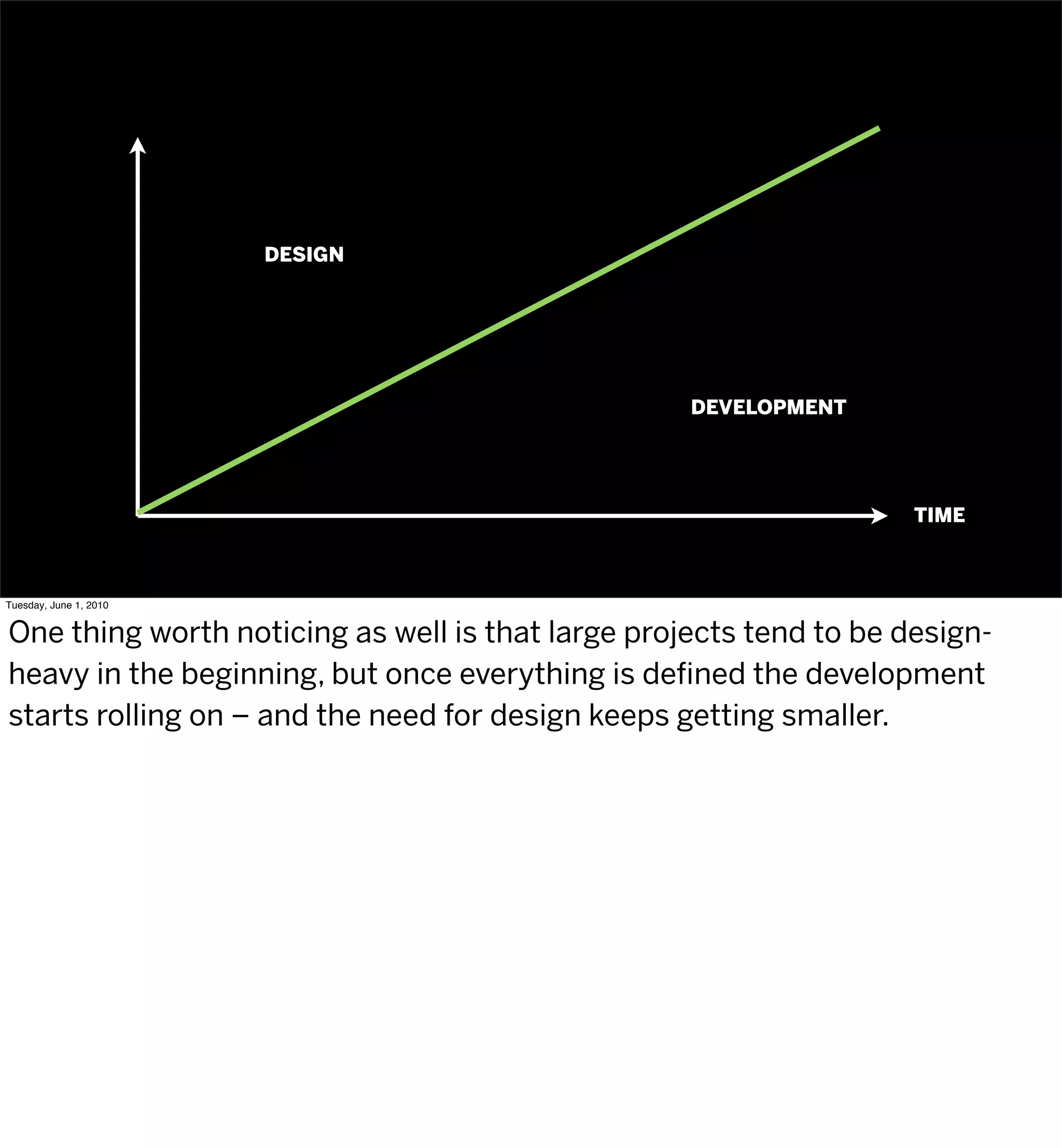 DESIGN




                                                   DEVELOPMENT




                                                                    TIME



Tuesday, June 1, 2010


One thing worth noticing as well is that large projects tend to be design-
heavy in the beginning, but once everything is deﬁned the development
starts rolling on – and the need for design keeps getting smaller.
 