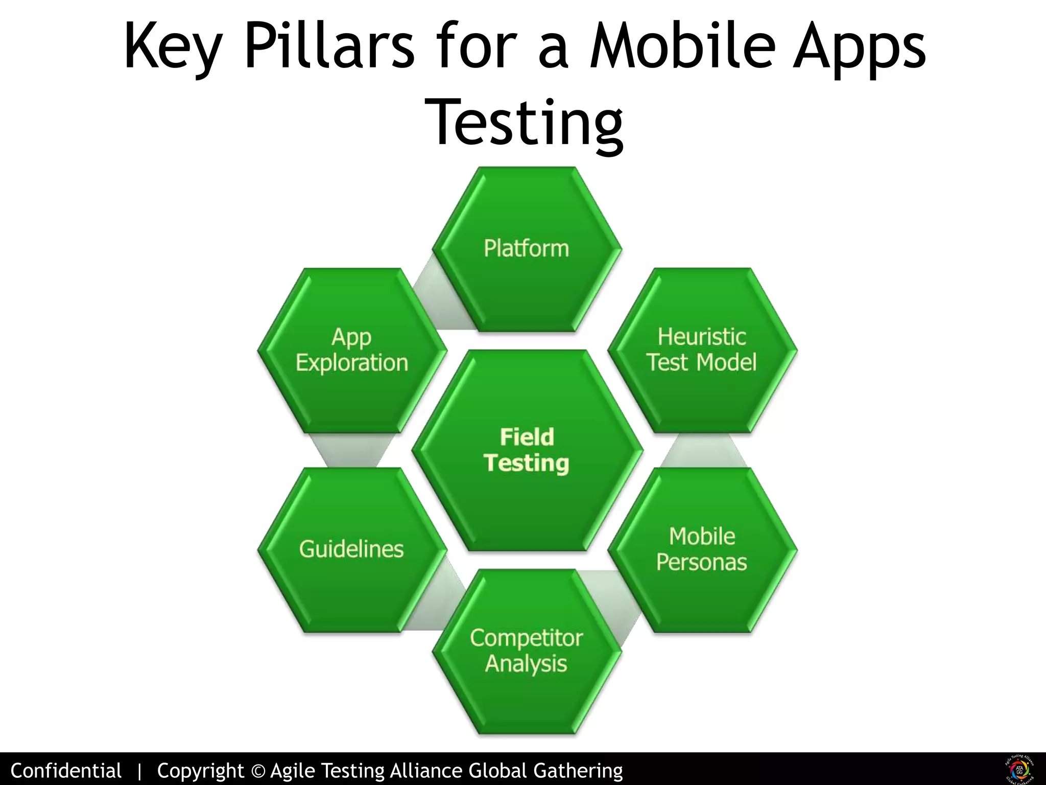 Key Pillars for a Mobile Apps 
Testing 
Confidential | Copyright © Agile Testing Alliance Global Gathering 
 