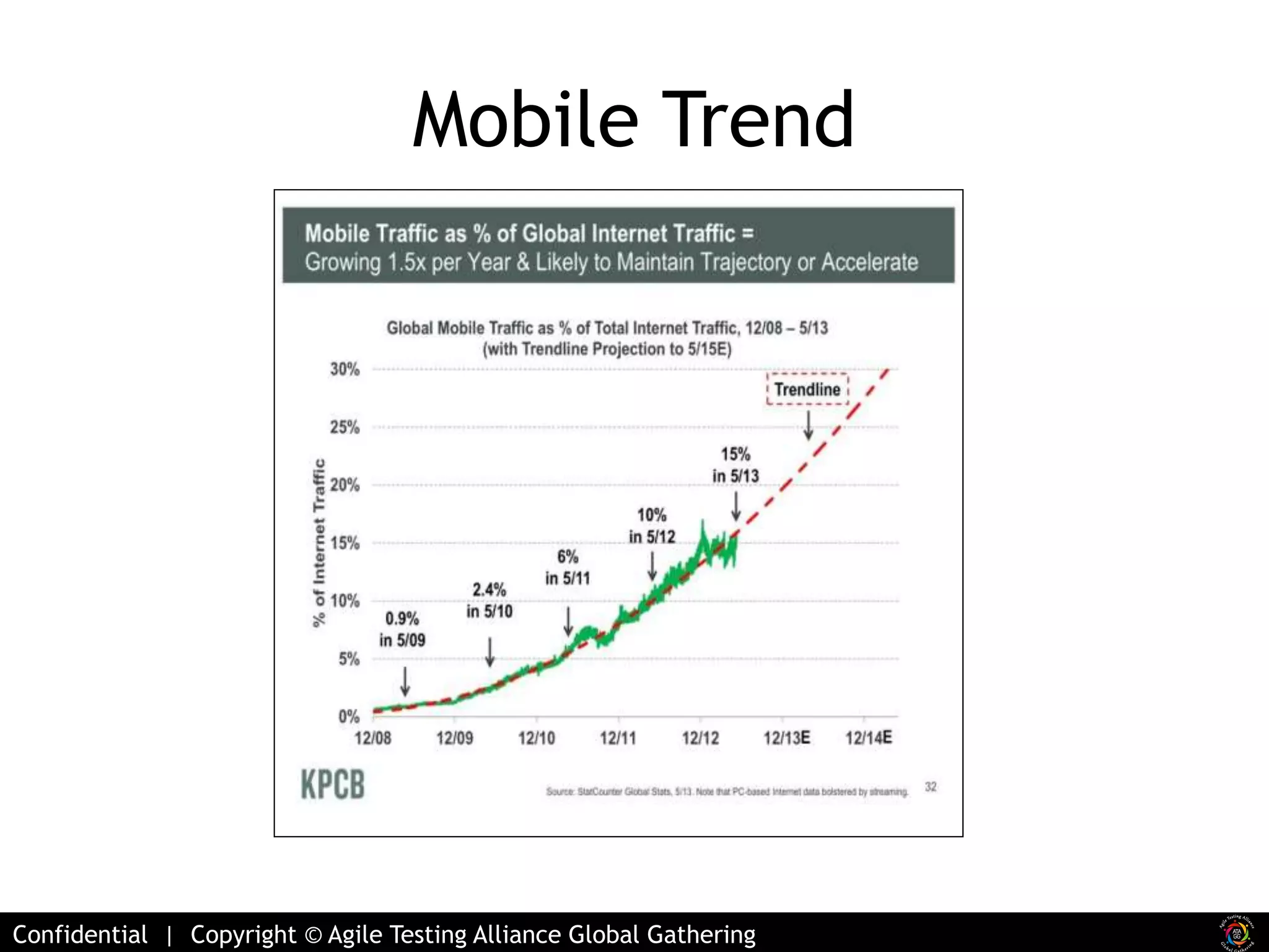 Mobile Trend 
Confidential | Copyright © Agile Testing Alliance Global Gathering 
 