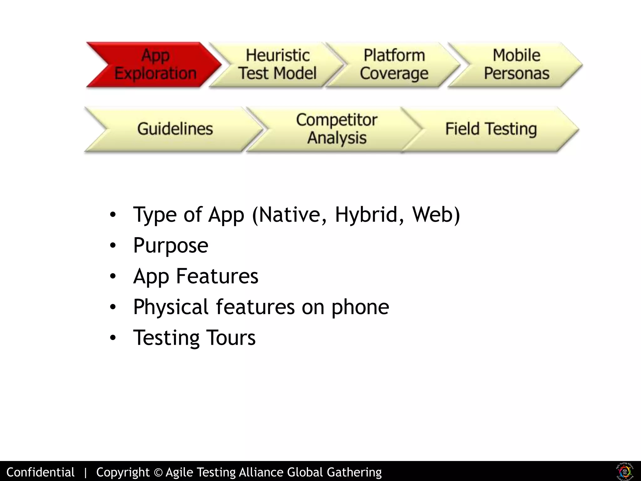 • Type of App (Native, Hybrid, Web) 
• Purpose 
• App Features 
• Physical features on phone 
• Testing Tours 
Confidential | Copyright © Agile Testing Alliance Global Gathering 
 