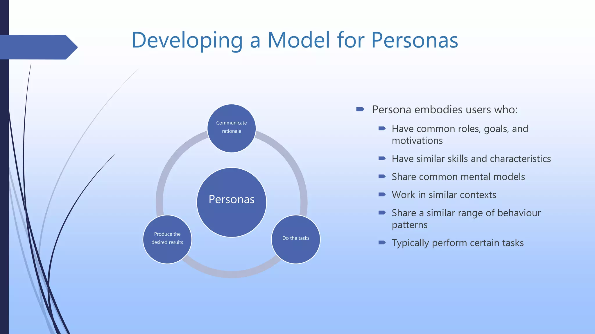 Developing a Model for Personas
Personas
Communicate
rationale
Do the tasks
Produce the
desired results
 Persona embodies users who:
 Have common roles, goals, and
motivations
 Have similar skills and characteristics
 Share common mental models
 Work in similar contexts
 Share a similar range of behaviour
patterns
 Typically perform certain tasks
 