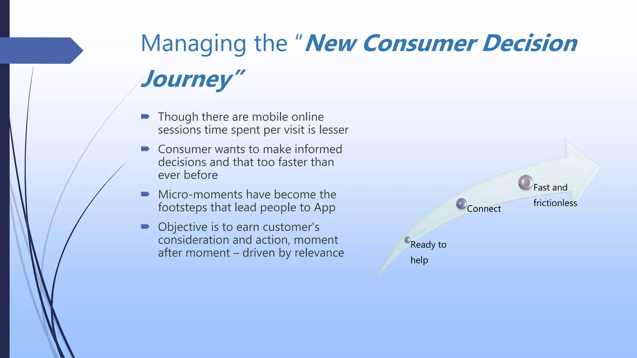 Managing the “New Consumer Decision
Journey”
 Though there are mobile online
sessions time spent per visit is lesser
 Consumer wants to make informed
decisions and that too faster than
ever before
 Micro-moments have become the
footsteps that lead people to App
 Objective is to earn customer's
consideration and action, moment
after moment – driven by relevance
Ready to
help
Connect
Fast and
frictionless
 