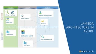 Designing a modern data warehouse in azure | PDF