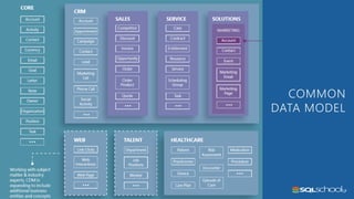 Designing a modern data warehouse in azure | PDF
