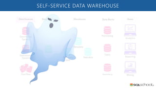 Designing a modern data warehouse in azure | PDF