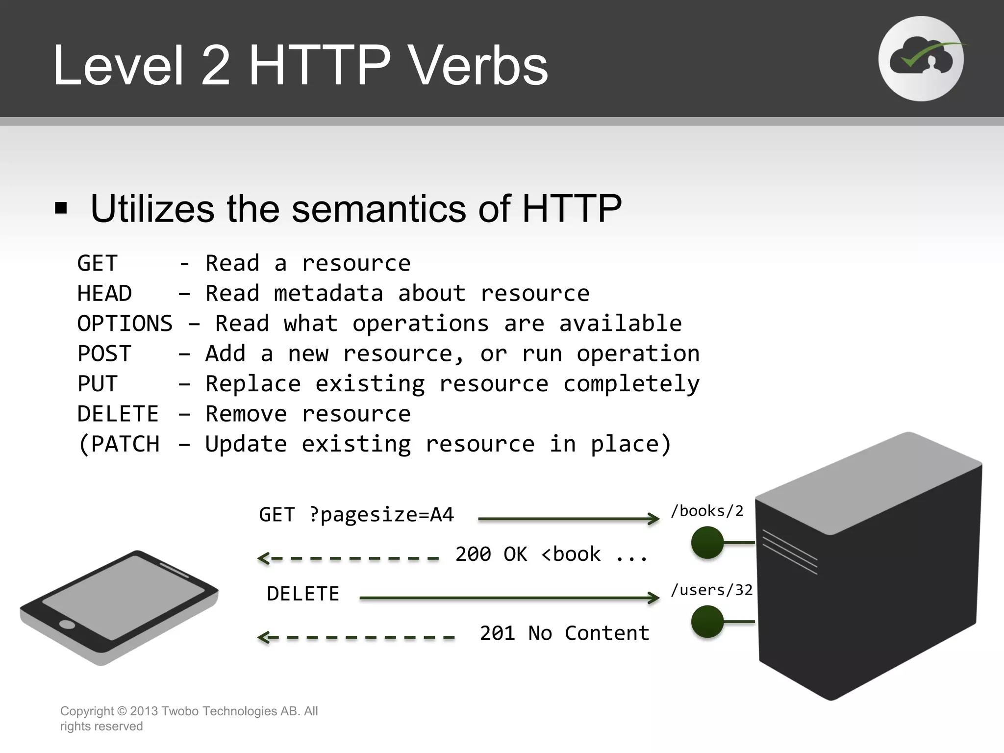 Level 2 HTTP Verbs  Utilizes the semantics of HTTP Copyright © 2013 Twobo Technologies AB. All rights reserved GET - Read a resource HEAD – Read metadata about resource OPTIONS – Read what operations are available POST – Add a new resource, or run operation PUT – Replace existing resource completely DELETE – Remove resource (PATCH – Update existing resource in place) GET ?pagesize=A4 DELETE 200 OK <book ... 201 No Content /books/2 /users/32 