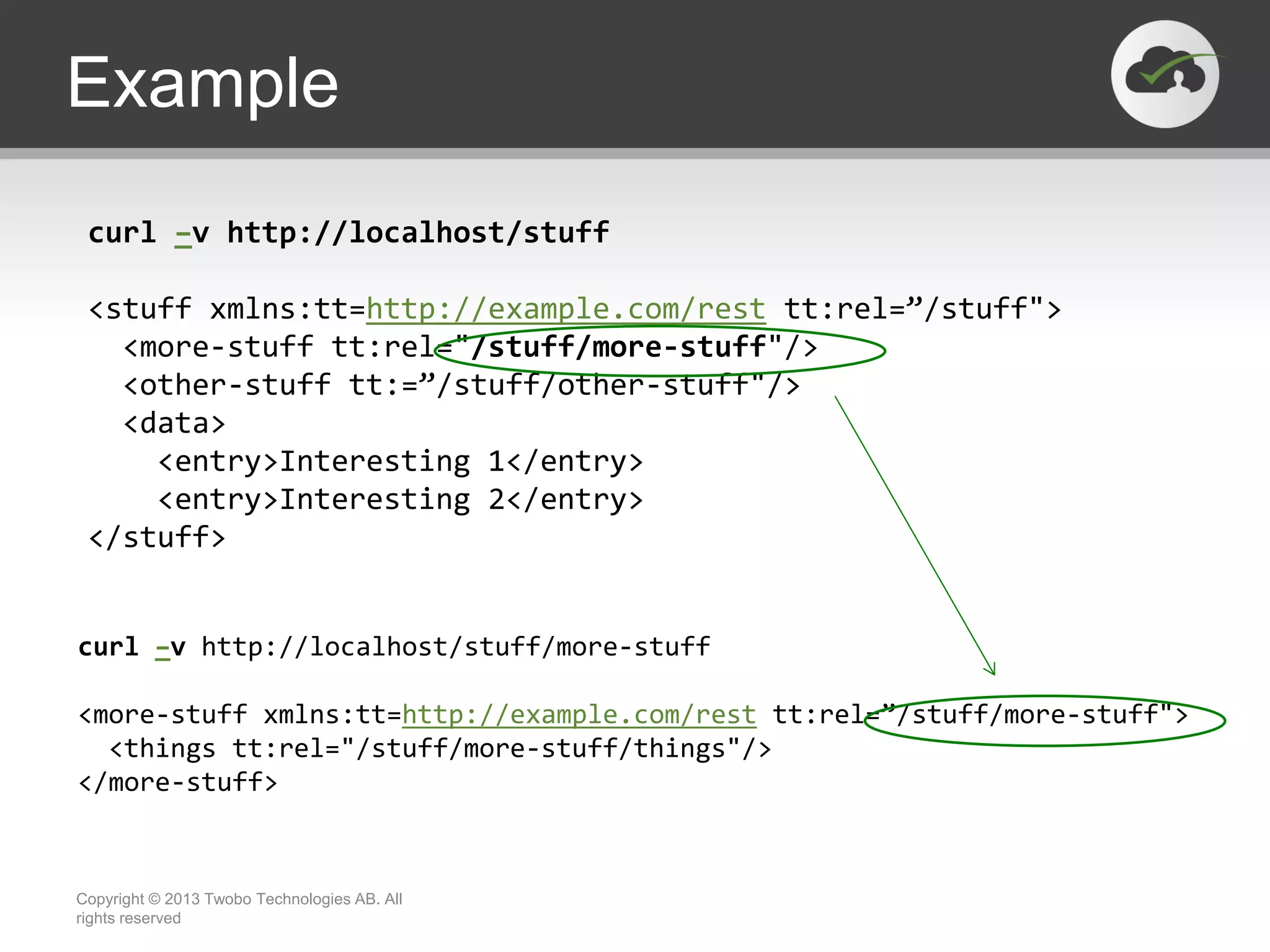 Example Copyright © 2013 Twobo Technologies AB. All rights reserved curl –v http://localhost/stuff <stuff xmlns:tt=http://example.com/rest tt:rel=”/stuff"> <more-stuff tt:rel="/stuff/more-stuff"/> <other-stuff tt:=”/stuff/other-stuff"/> <data> <entry>Interesting 1</entry> <entry>Interesting 2</entry> </stuff> curl –v http://localhost/stuff/more-stuff <more-stuff xmlns:tt=http://example.com/rest tt:rel=”/stuff/more-stuff"> <things tt:rel="/stuff/more-stuff/things"/> </more-stuff> 