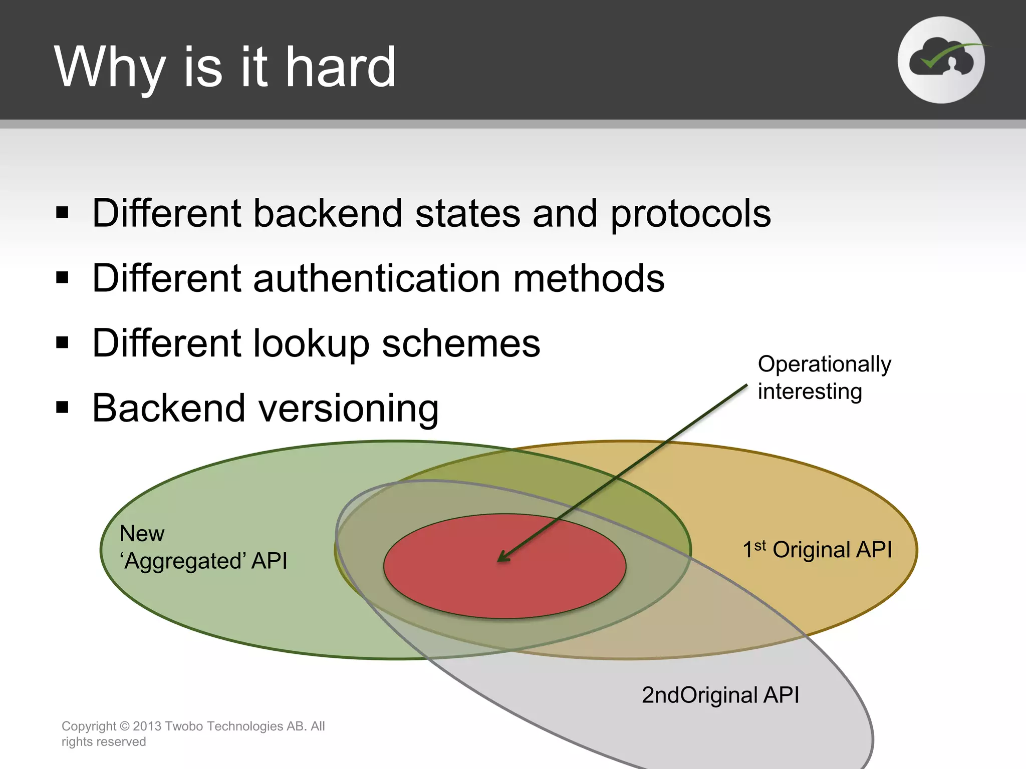 Why is it hard  Different backend states and protocols  Different authentication methods  Different lookup schemes  Backend versioning Copyright © 2013 Twobo Technologies AB. All rights reserved 1st Original API New ‘Aggregated’ API 2ndOriginal API Operationally interesting 