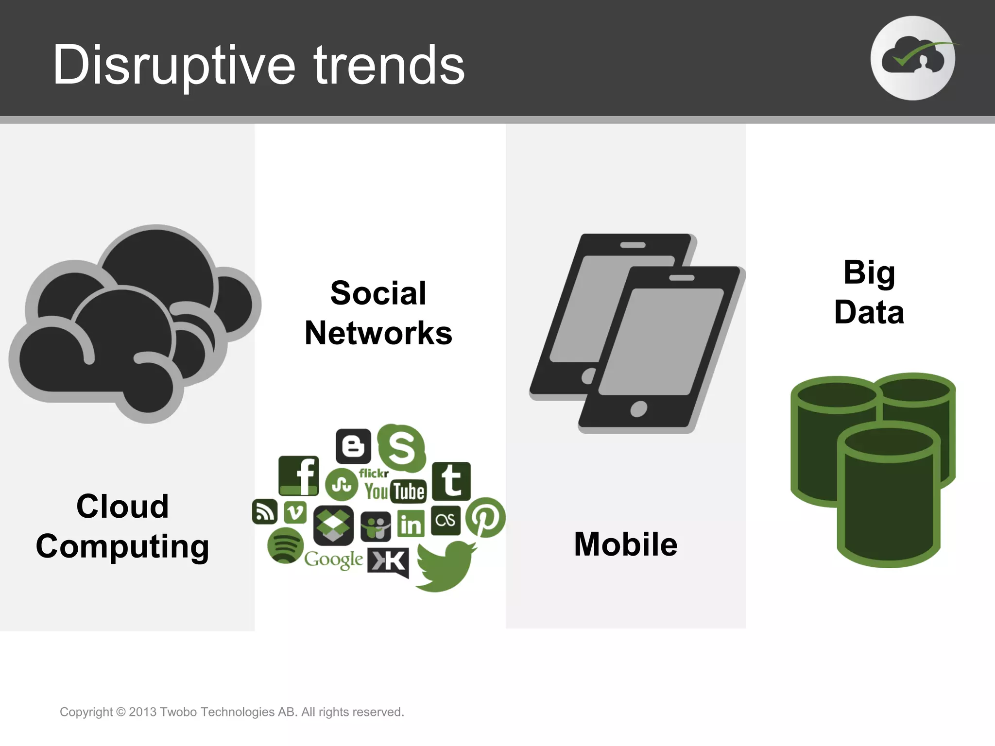 Disruptive trends Cloud Computing Social Networks Mobile Big Data Copyright © 2013 Twobo Technologies AB. All rights reserved. 