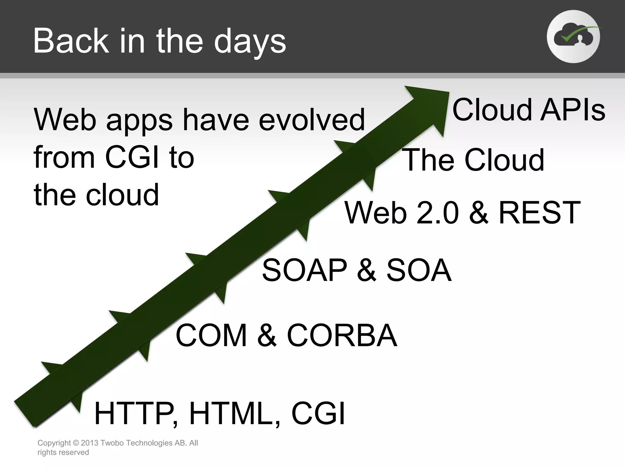 Back in the days Copyright © 2013 Twobo Technologies AB. All rights reserved Web apps have evolved from CGI to the cloud HTTP, HTML, CGI COM & CORBA SOAP & SOA Web 2.0 & REST The Cloud Cloud APIs 