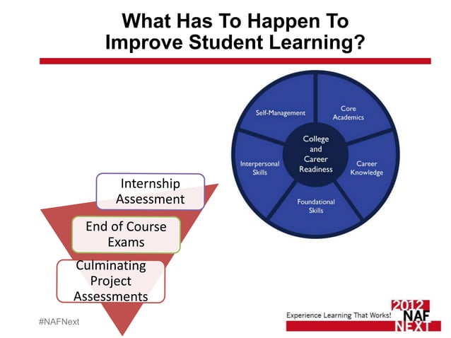 Designing and assessing your work based learning system | PPTX