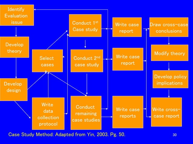 DESIGNING AND CONDUCTING CASE STUDIES.ppt