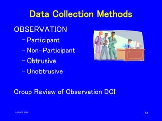 52
Data Collection Methods
OBSERVATION
– Participant
– Non-Participant
– Obtrusive
– Unobtrusive
Group Review of Observati...