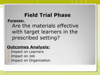 Field Trial PhaseField Trial Phase
Purpose:
Are the materials effective
with target learners in the
prescribed setting?
Outcomes Analysis:
1.Impact on Learners
2.Impact on Job
3.Impact on Organization
 