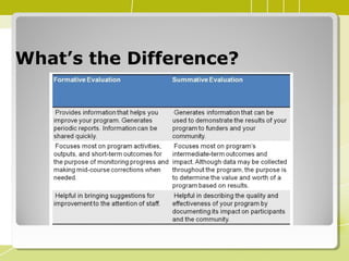 What’s the Difference?What’s the Difference?
 