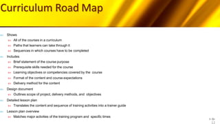 Designing and conducting training program | PPTX
