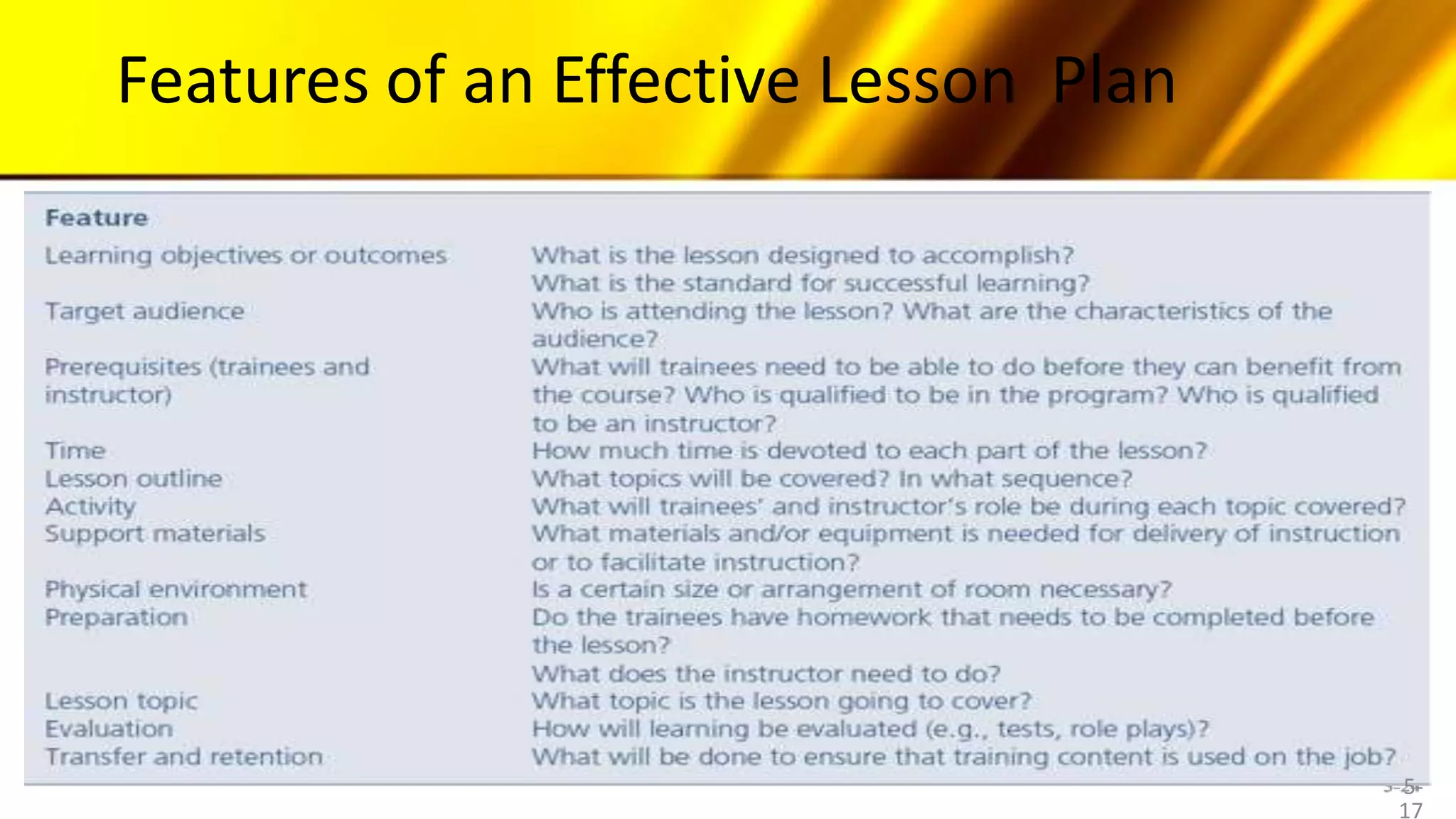 Designing and Conducting Training Program.pptx