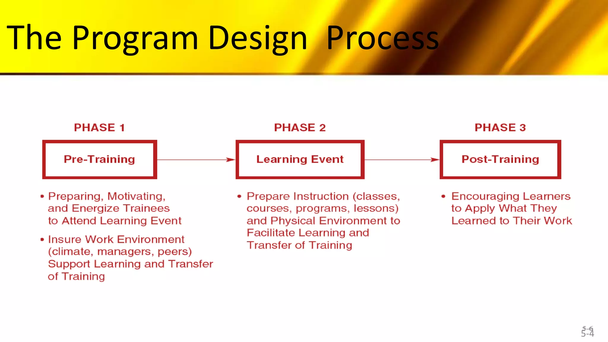 Designing and Conducting Training Program.pptx