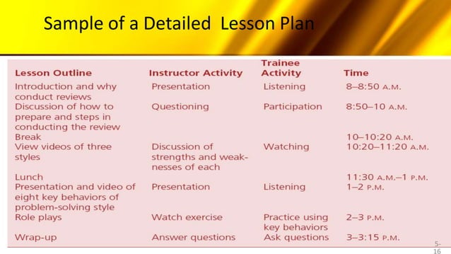 Designing and Conducting Training Program.pptx