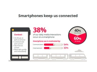 • We live in a multi-device world
 