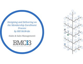 Designing and Delivering on the Membership Enrollment Process (BMC3 2015)