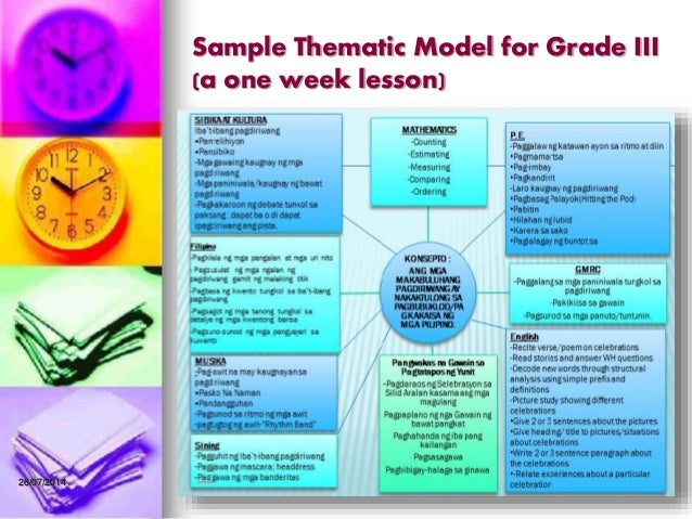 thematic lesson plan template
