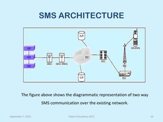 Sms Module Design Designing and implementation of an embedded system for real time field ...