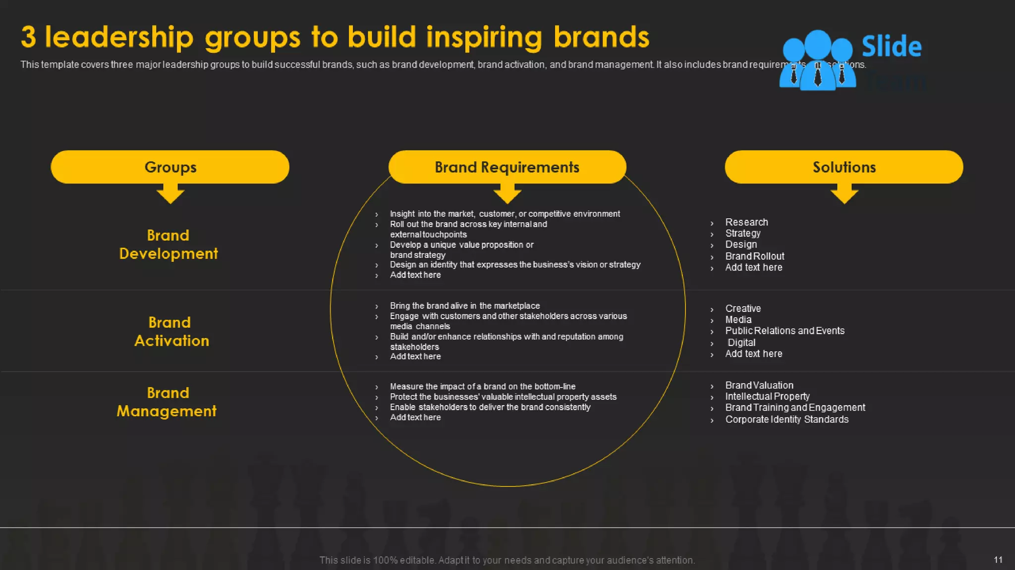 Designing And Implementing Brand Leadership Strategy Powerpoint Presentation Slides