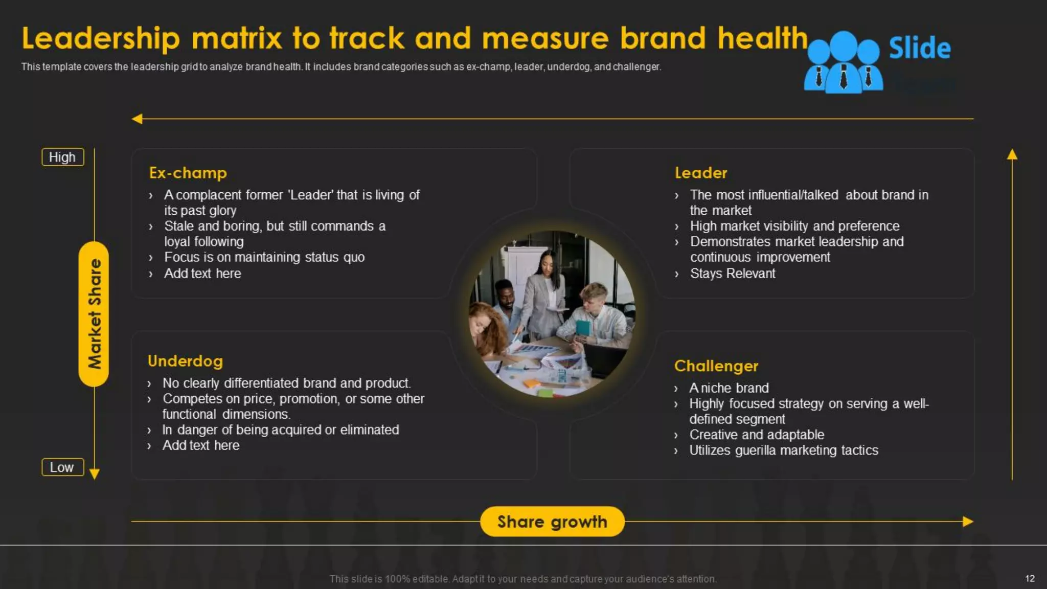 Designing And Implementing Brand Leadership Strategy Powerpoint Presentation Slides
