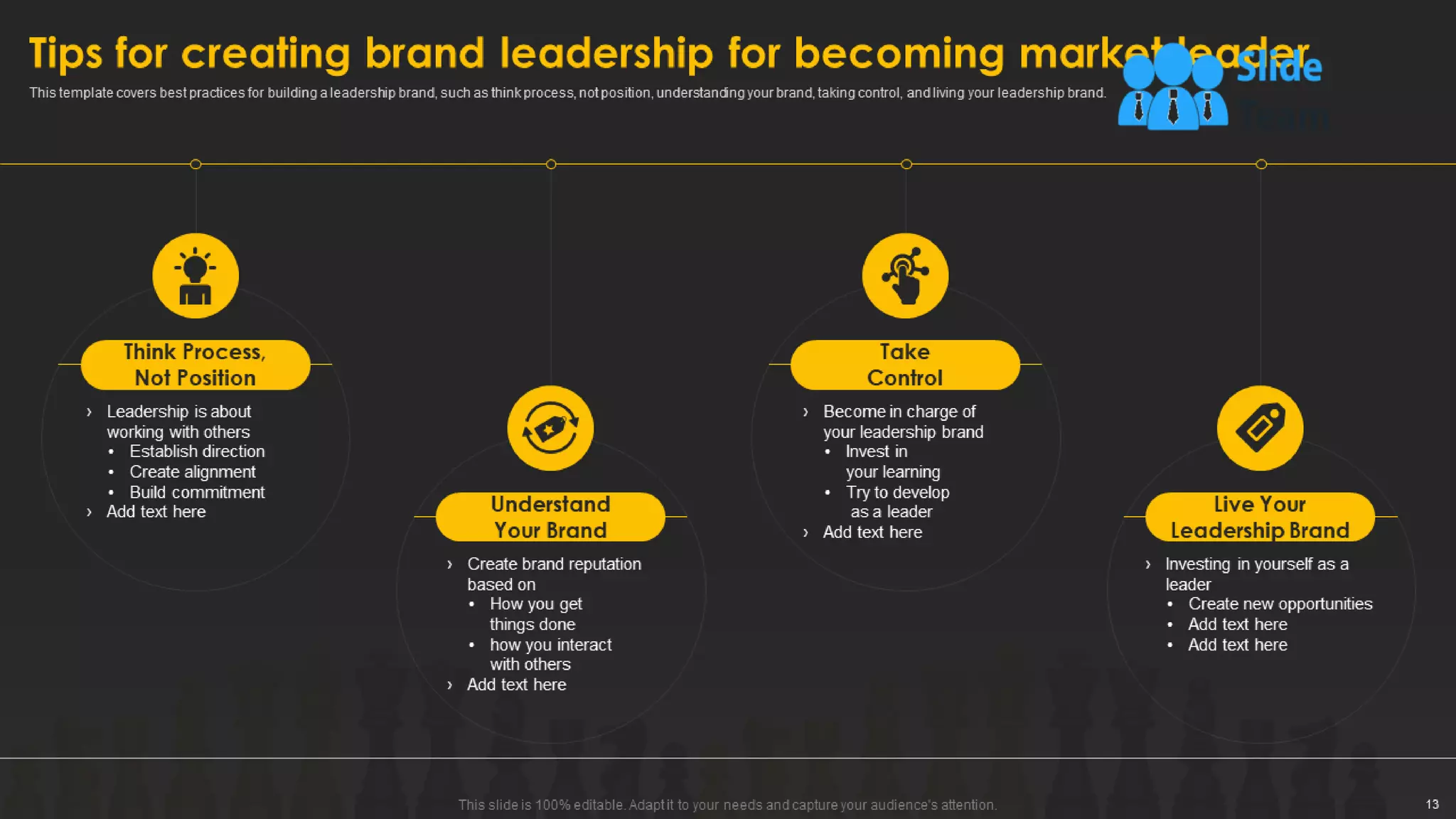 Designing And Implementing Brand Leadership Strategy Powerpoint Presentation Slides