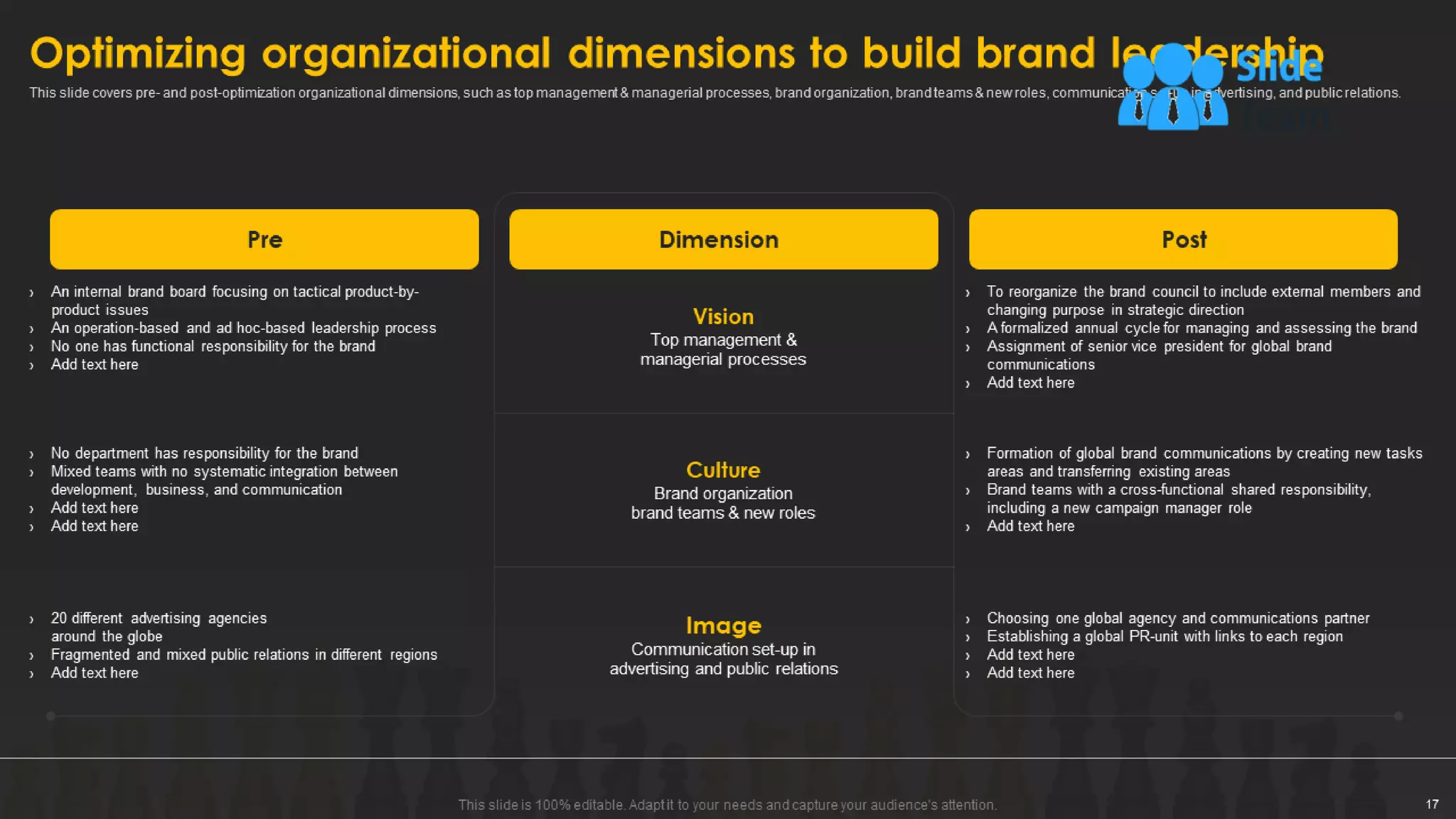 Designing And Implementing Brand Leadership Strategy Powerpoint Presentation Slides
