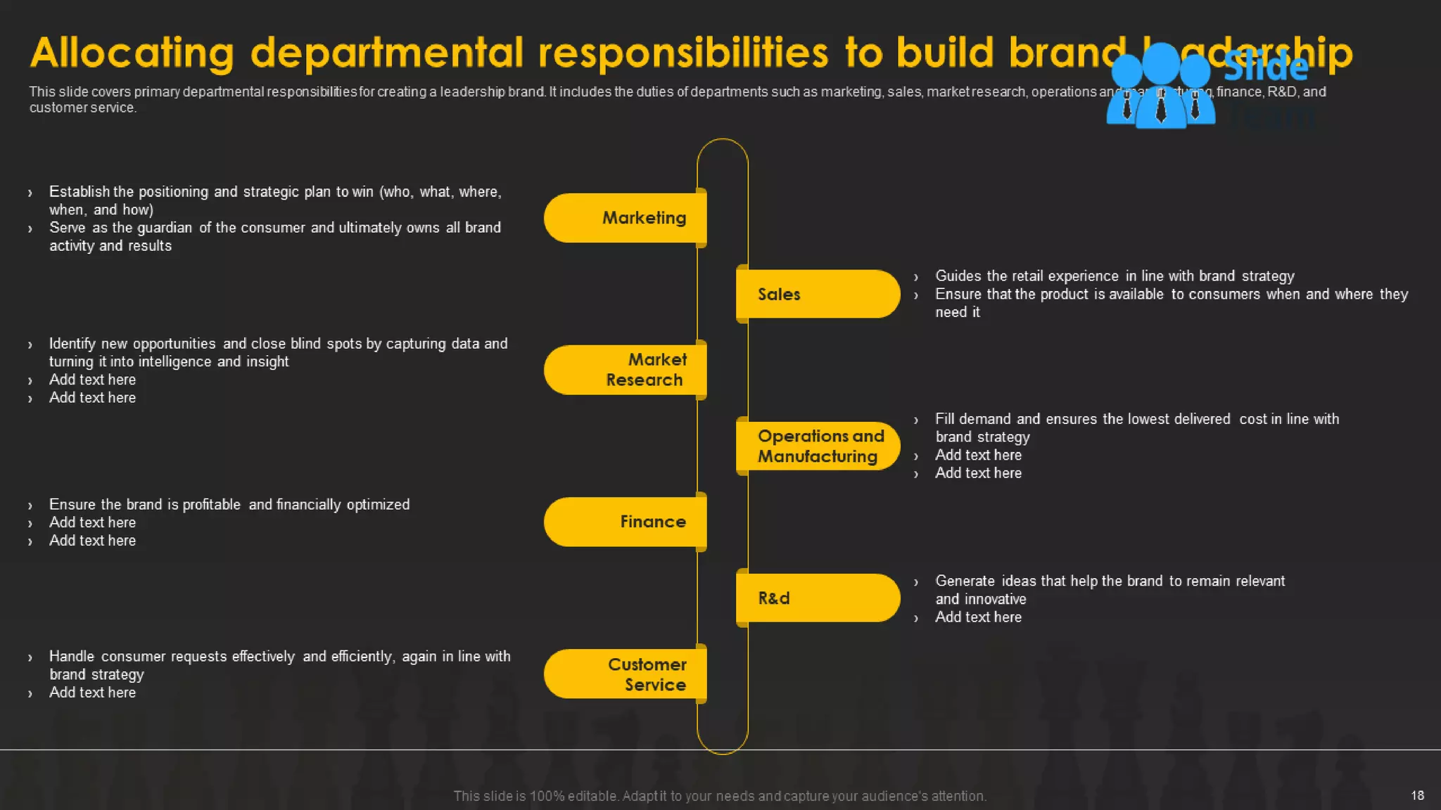 Designing And Implementing Brand Leadership Strategy Powerpoint Presentation Slides
