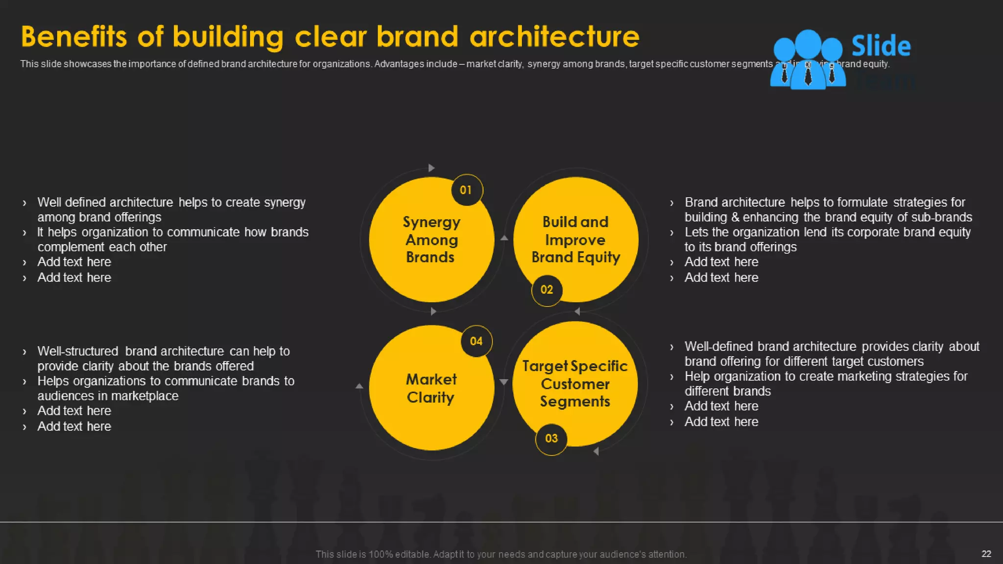 Designing And Implementing Brand Leadership Strategy Powerpoint Presentation Slides