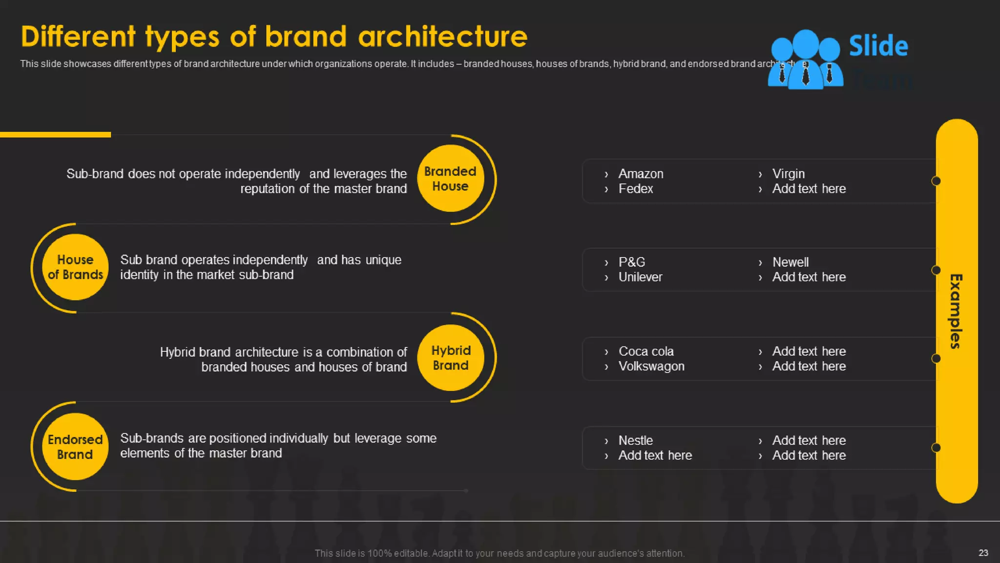 Designing And Implementing Brand Leadership Strategy Powerpoint Presentation Slides