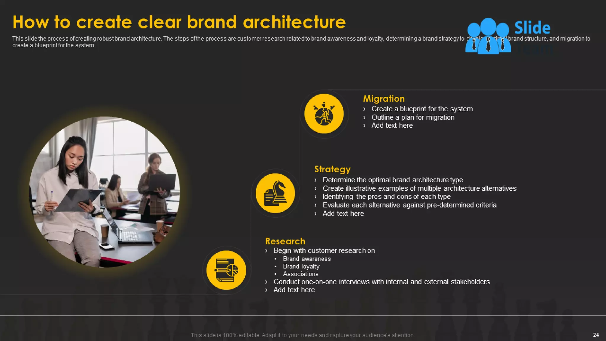 Designing And Implementing Brand Leadership Strategy Powerpoint Presentation Slides