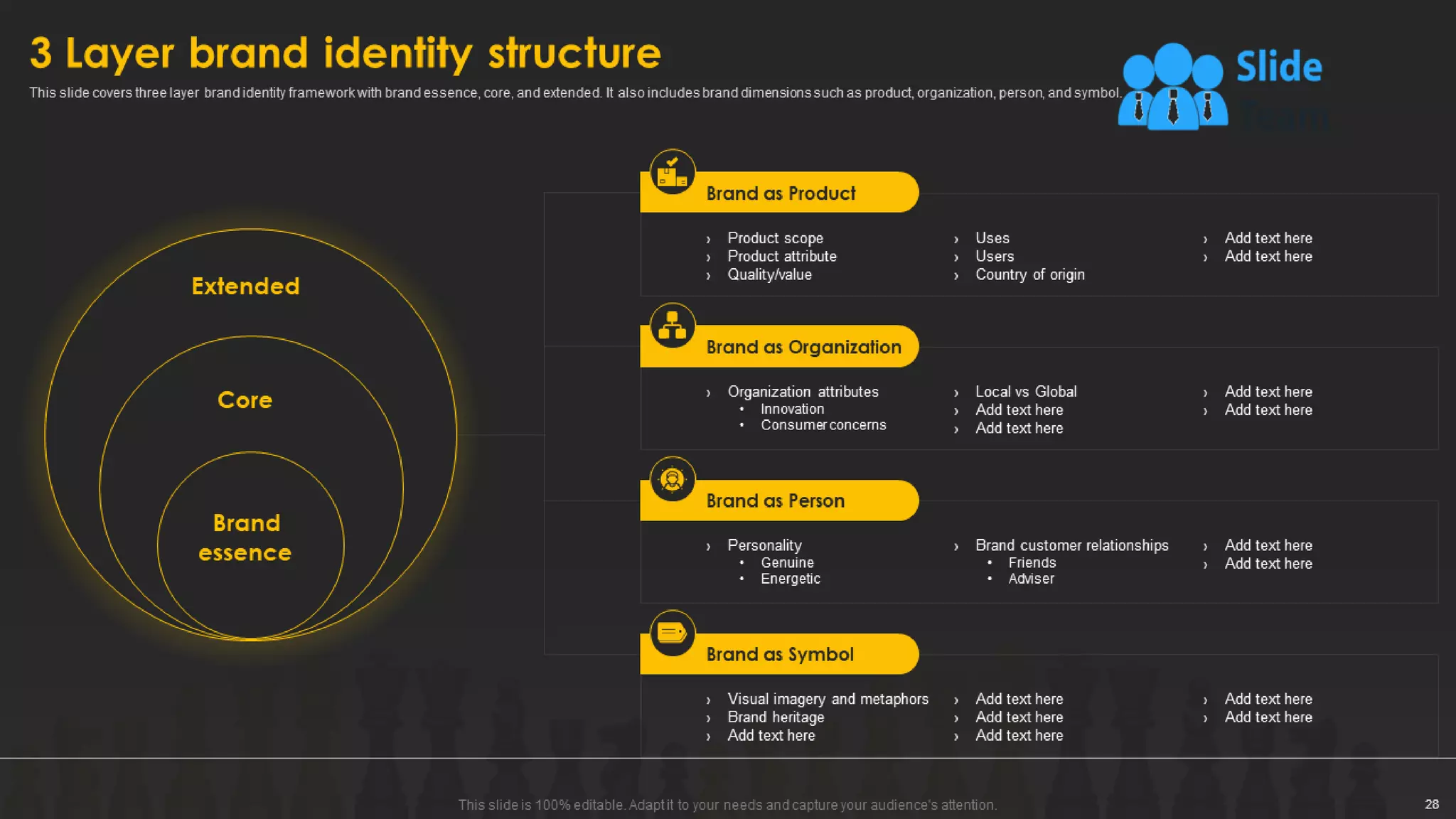 Designing And Implementing Brand Leadership Strategy Powerpoint Presentation Slides