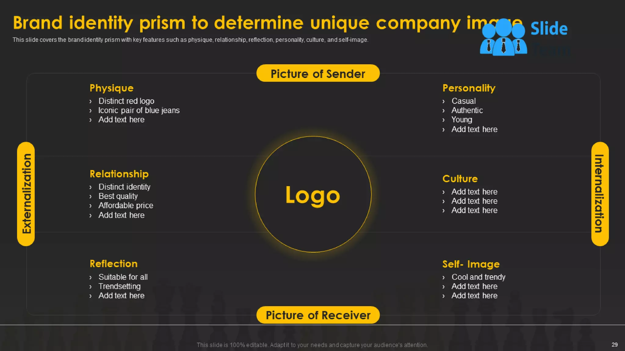 Designing And Implementing Brand Leadership Strategy Powerpoint Presentation Slides