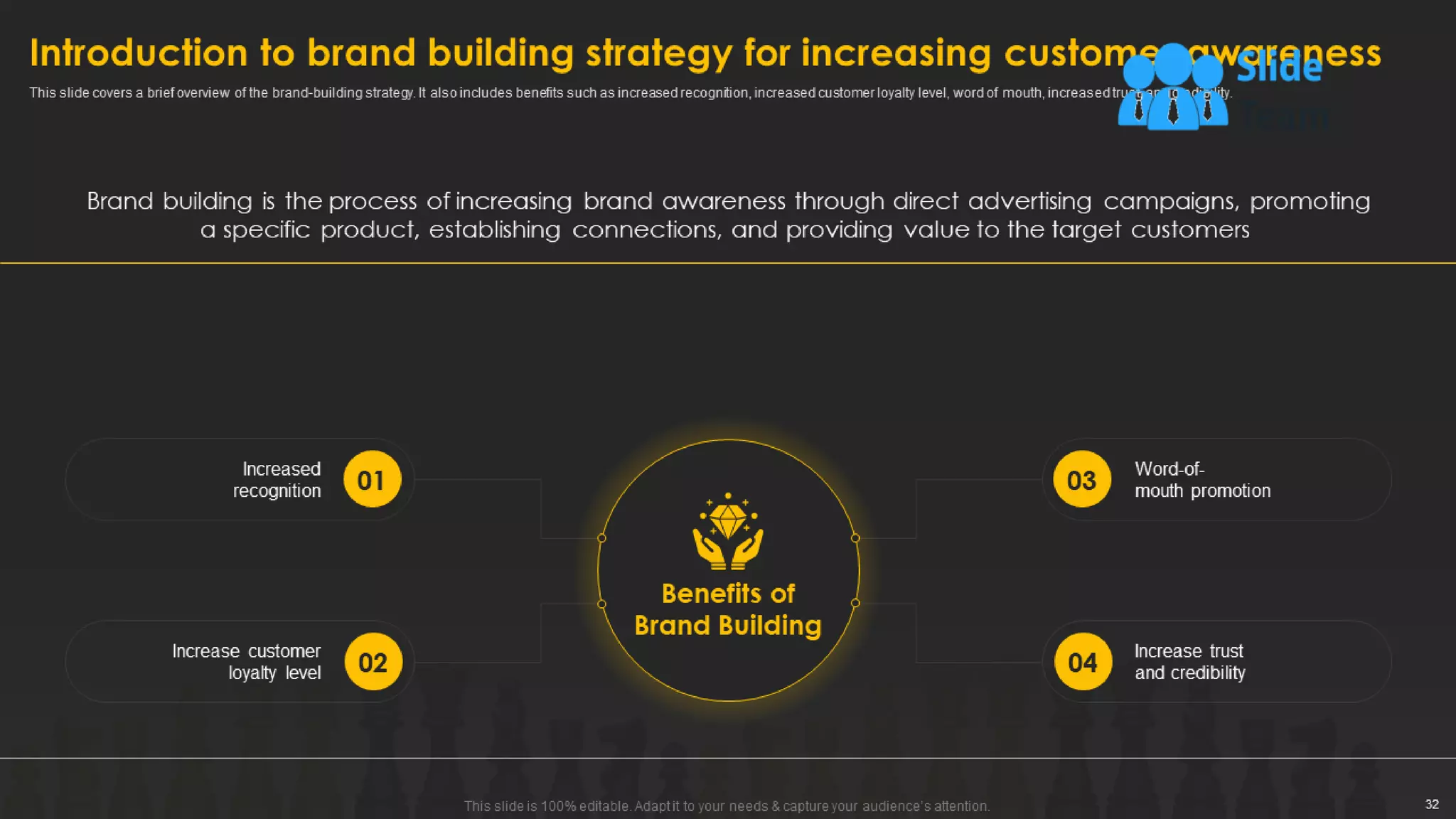 Designing And Implementing Brand Leadership Strategy Powerpoint Presentation Slides