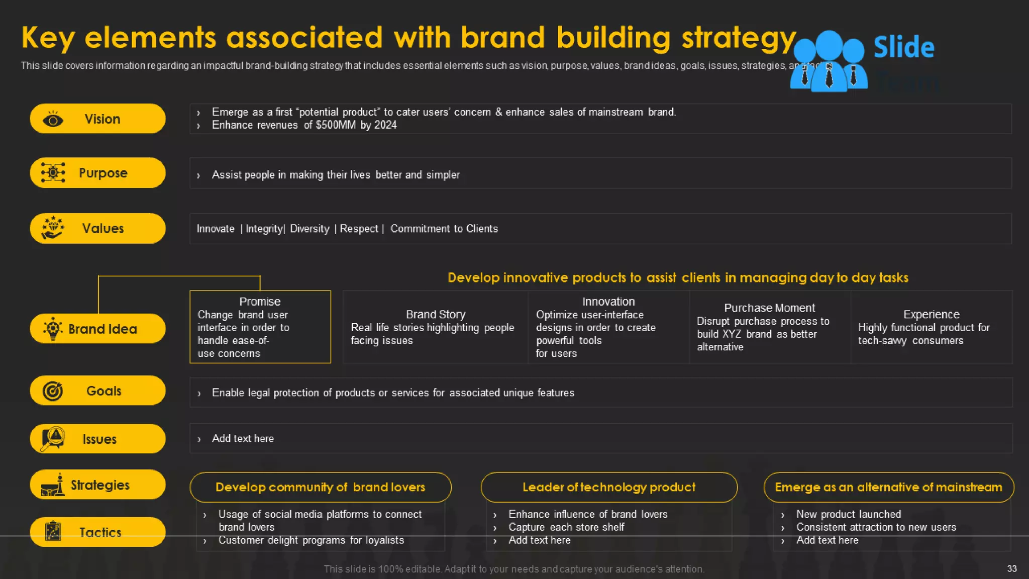 Designing And Implementing Brand Leadership Strategy Powerpoint Presentation Slides