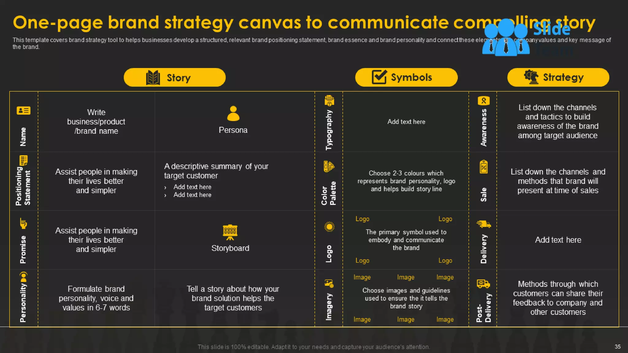 Designing And Implementing Brand Leadership Strategy Powerpoint Presentation Slides